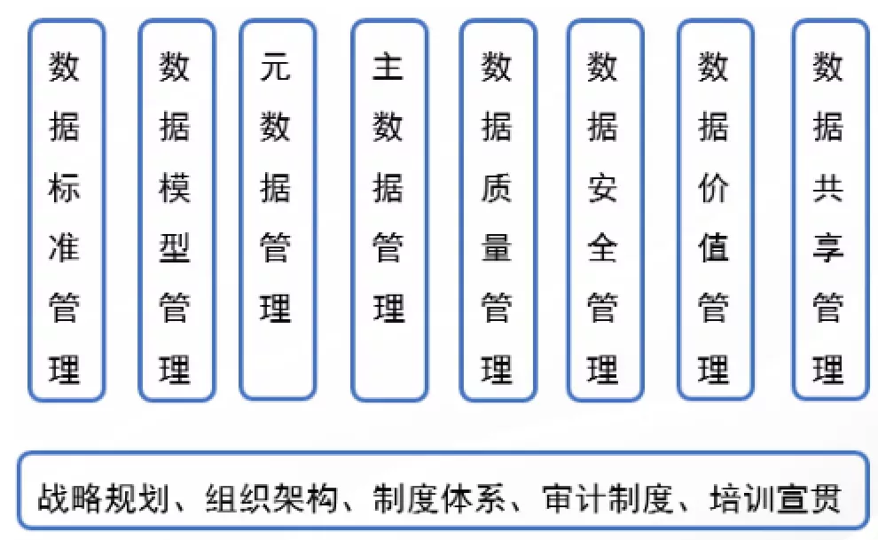 8e4b3d9aa3e6447e9b667be7e6f1dd90 数据治理,辨析清楚制度、机制、流程等概念的区别很重要
