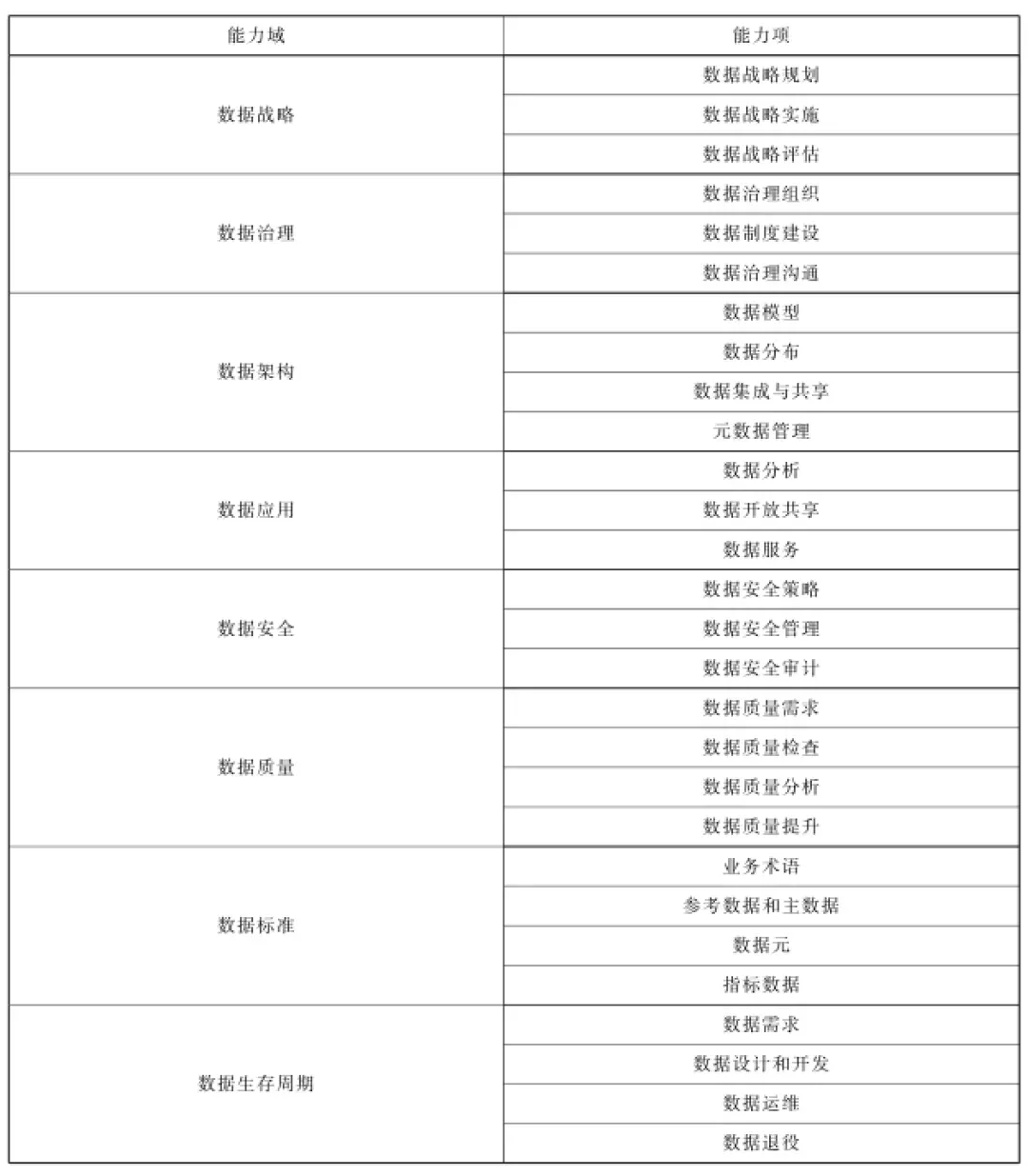 bac57e30822c48809f55a79db2fc4852 数据治理,辨析清楚制度、机制、流程等概念的区别很重要