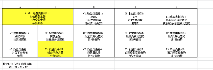 c7e6bbd9d80547539ad5fddca0353aca IT报表开发必看:如何搭建领导想要的驾驶舱,这篇方法论值得收藏