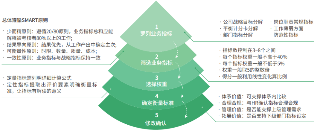 7a12ec3a02b5494198aa2ba52925a652 IT报表开发必看:如何搭建领导想要的驾驶舱,这篇方法论值得收藏