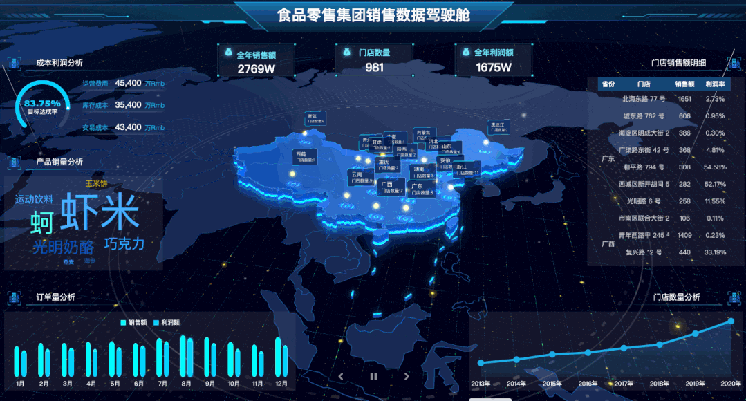 371bad2a39ce478fbfb026cc463db72f IT报表开发必看:如何搭建领导想要的驾驶舱,这篇方法论值得收藏