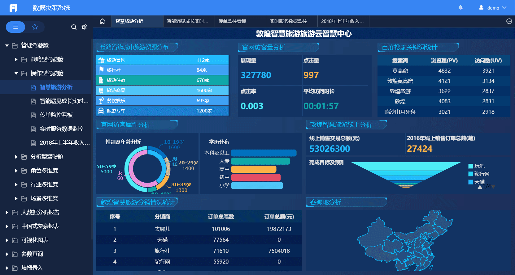 9b0e061716e0408a9399434186a2e186 IT报表开发必看:如何搭建领导想要的驾驶舱,这篇方法论值得收藏