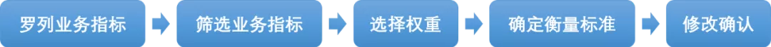 413c3c8b071a4a3482459c21c9811733 IT报表开发必看:如何搭建领导想要的驾驶舱,这篇方法论值得收藏