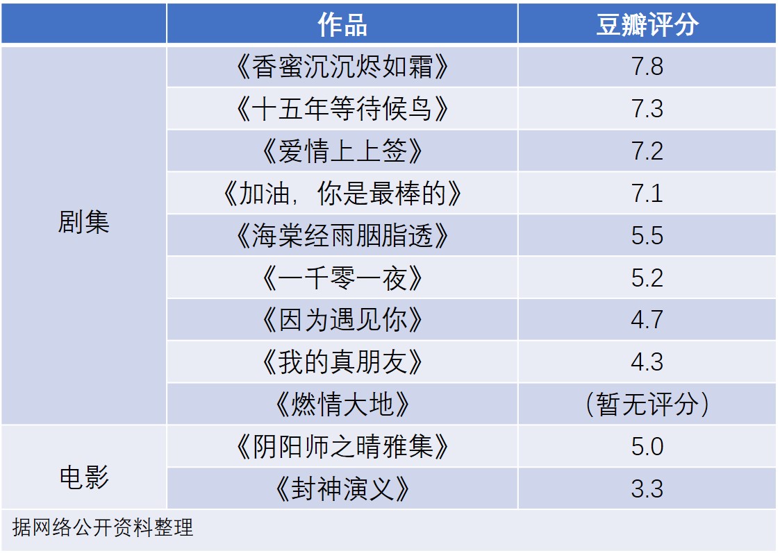 0a2aab9221494891b5f4219491991c2a 七爪网源码交易平台热讯,因偷逃税被罚1.06亿元,邓伦的高收入与不匹配的业务水平