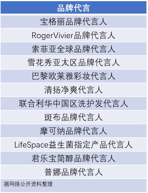 8f59794978ba0db2788cc72a4235d178 七爪网源码交易平台热讯,因偷逃税被罚1.06亿元,邓伦的高收入与不匹配的业务水平