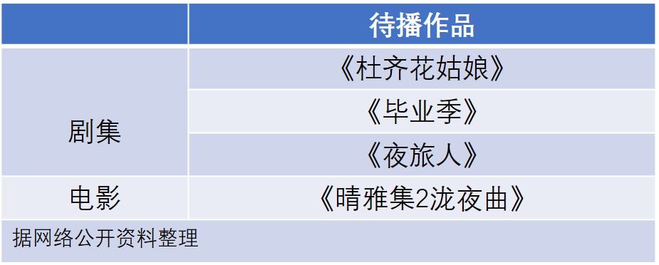 4d76a4d507411720e4cde8760895bcde 七爪网源码交易平台热讯,因偷逃税被罚1.06亿元,邓伦的高收入与不匹配的业务水平