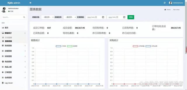 7a899e510fb30f2424ce6f3a7471de49ac4b03a5 对接lazada、shopee跨境电商平台ERP管理系统源码个性化定制开发