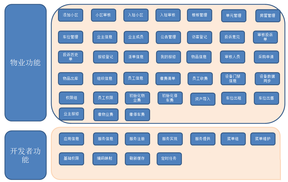 01227572db8d4e0abf43ce1c35a635da VUE开发的智慧物业源码(含物业端业主端小程序APP+JAVA后端)