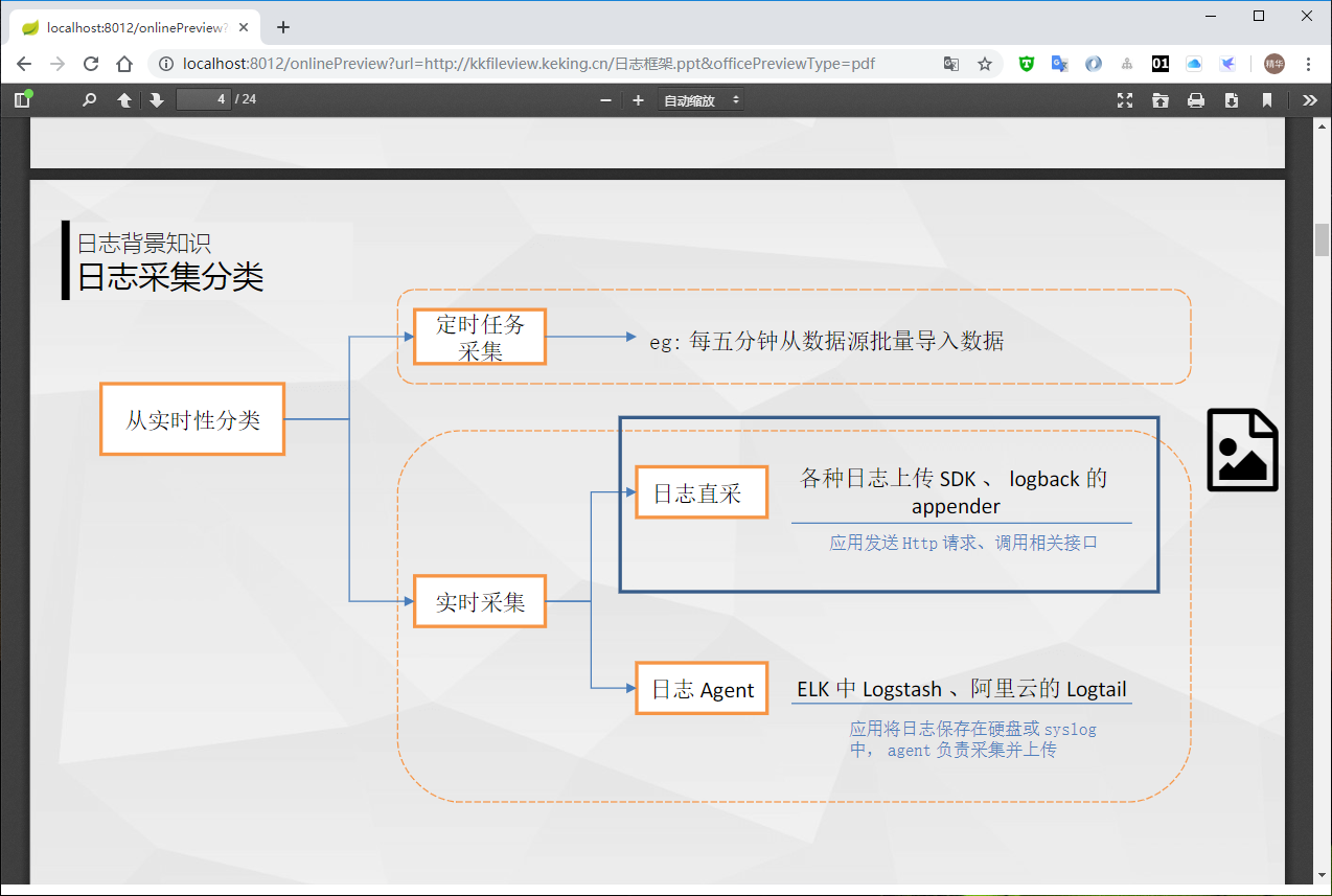 preview-ppt-pdf 在线文件预览