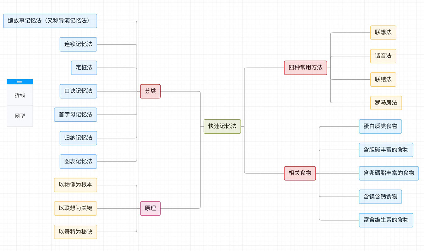 2 在线团队协作工具,提供各类文档工具、在线思维导图、在线流程图、项目管理、任务分发,知识库管理等工具