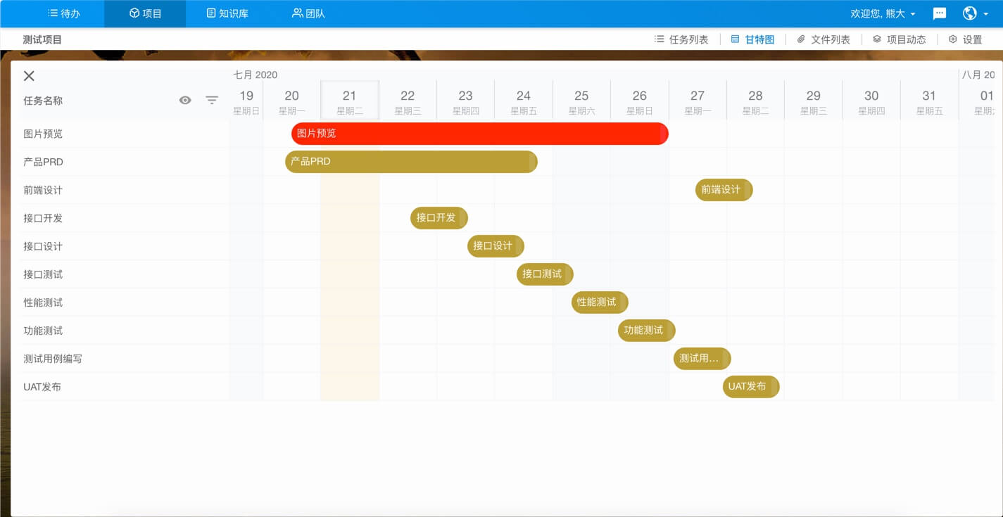 gantt 在线团队协作工具,提供各类文档工具、在线思维导图、在线流程图、项目管理、任务分发,知识库管理等工具