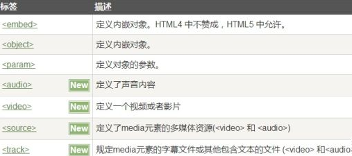 2024e3e8731129f03e4bef59e9e0aa9d 网页直播源码,如何实现网页直播的开发