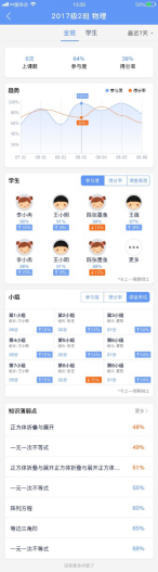 5225ef0a57cb09495f12adff89b575ae 智慧课堂AI互动教学系统源码,Web端、学生终端、授课端、APP端,教室交互智能平板等多终端全流程多场景服务教学业务