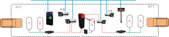 3d21d73ec8e63fc61ca4c8afb1da3b8b AI可视化智慧停车场系统,自动抓拍识别,自动扣费,智慧停车技术解决方案