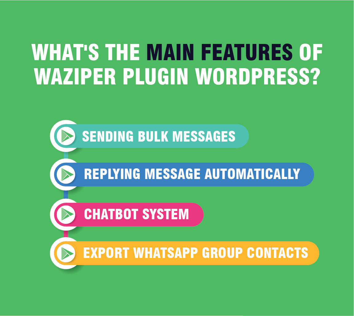 Waziper – 适用于 WordPress 的 Whatsapp 营销工具源代码