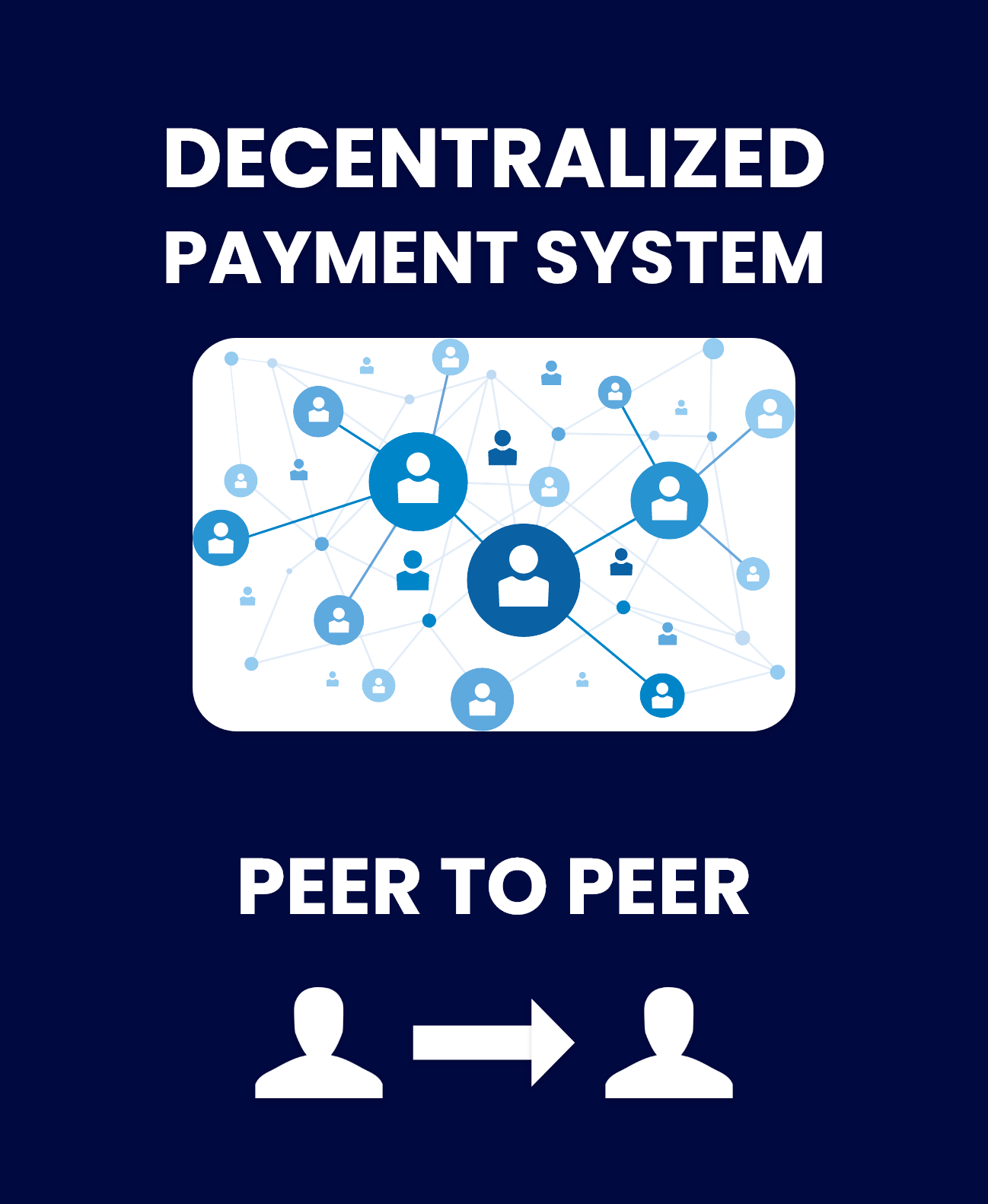 CryptoPay WooCommerce – 加密货币支付网关插件源代码