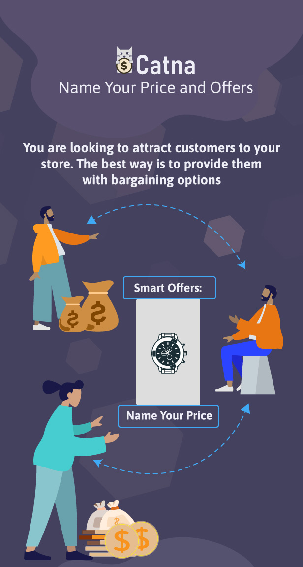 Catna – WooCommerce 命名您的价格和优惠源代码