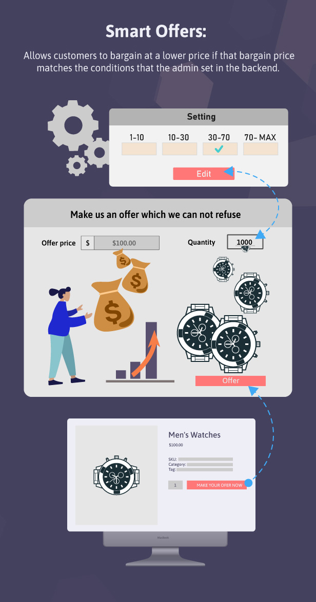 Catna – WooCommerce 命名您的价格和优惠源代码