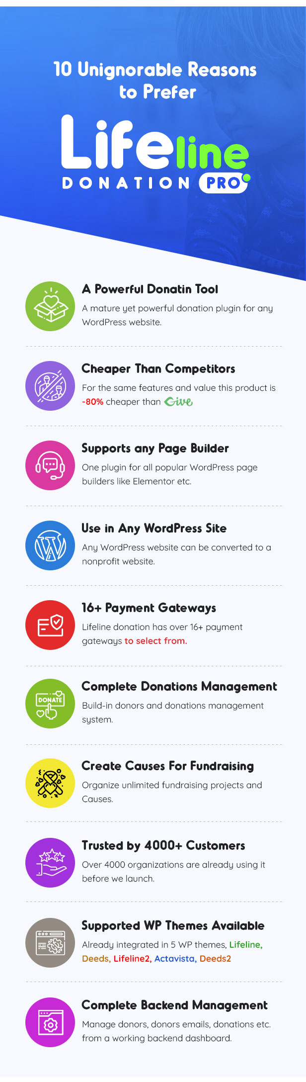 Lifeline Donation Pro – WordPress 插件 15+ 定期支付网关源代码