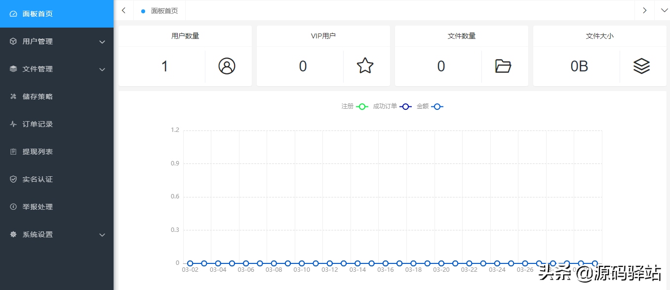 e0a4b0ebe6ab411ea25332f8f2673605 2022最新升级版PHP高仿蓝奏网盘源码多用户赚钱Thinkphp系统源码