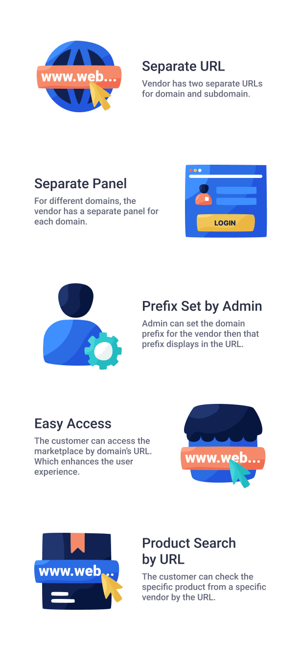 WooCommerce 的 B2B 市场供应商子域源代码