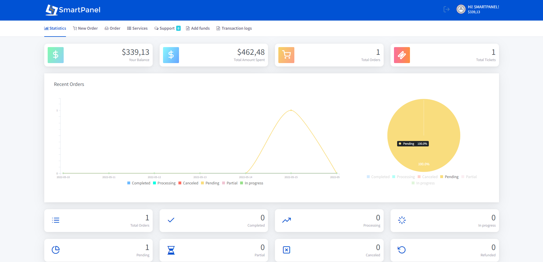 SmartPanel – SMM 面板脚本源代码
