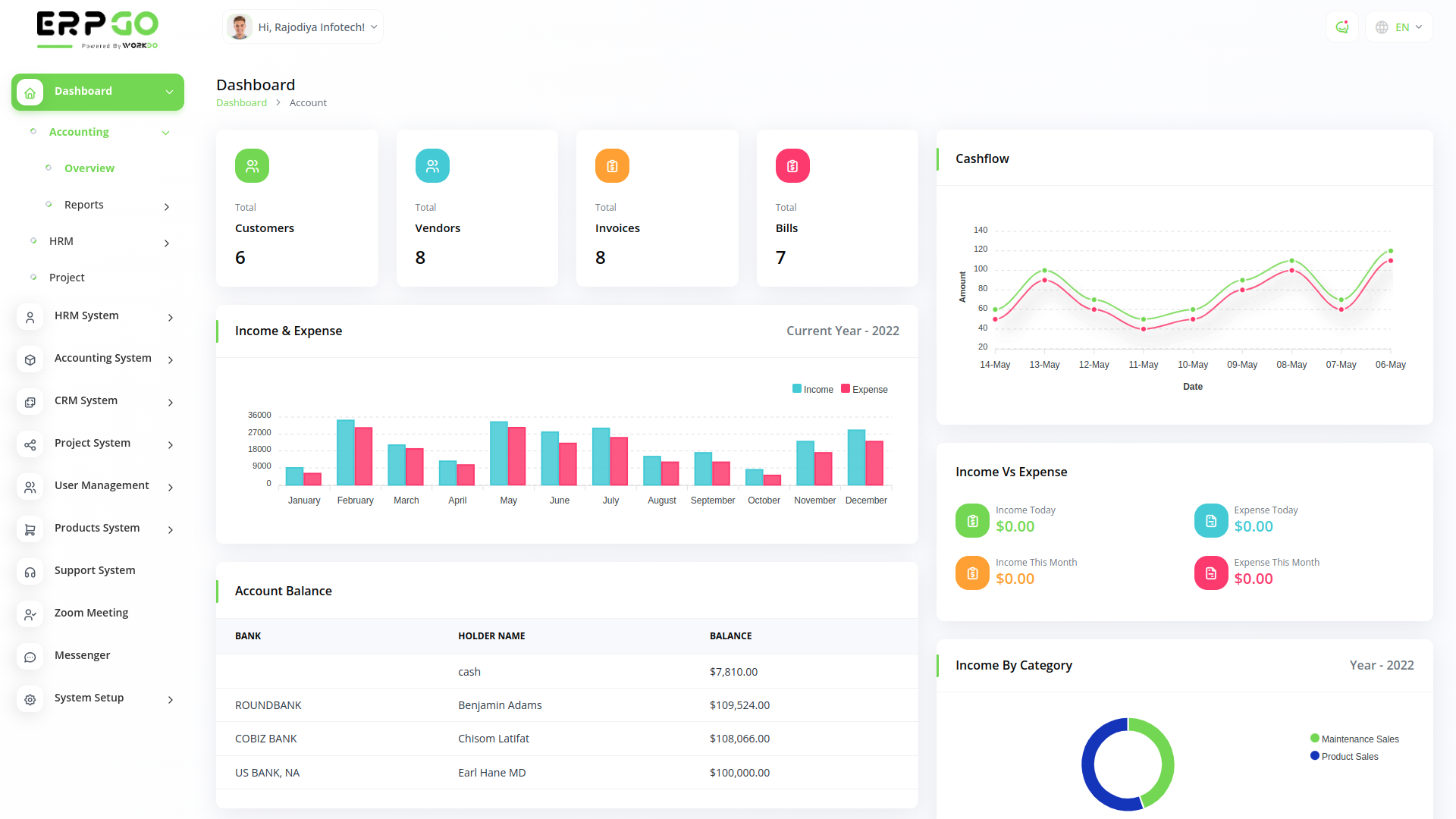 ERPGo SaaS – 包含项目、帐户、HRM 和 CRM 的多合一企业 ERP源代码