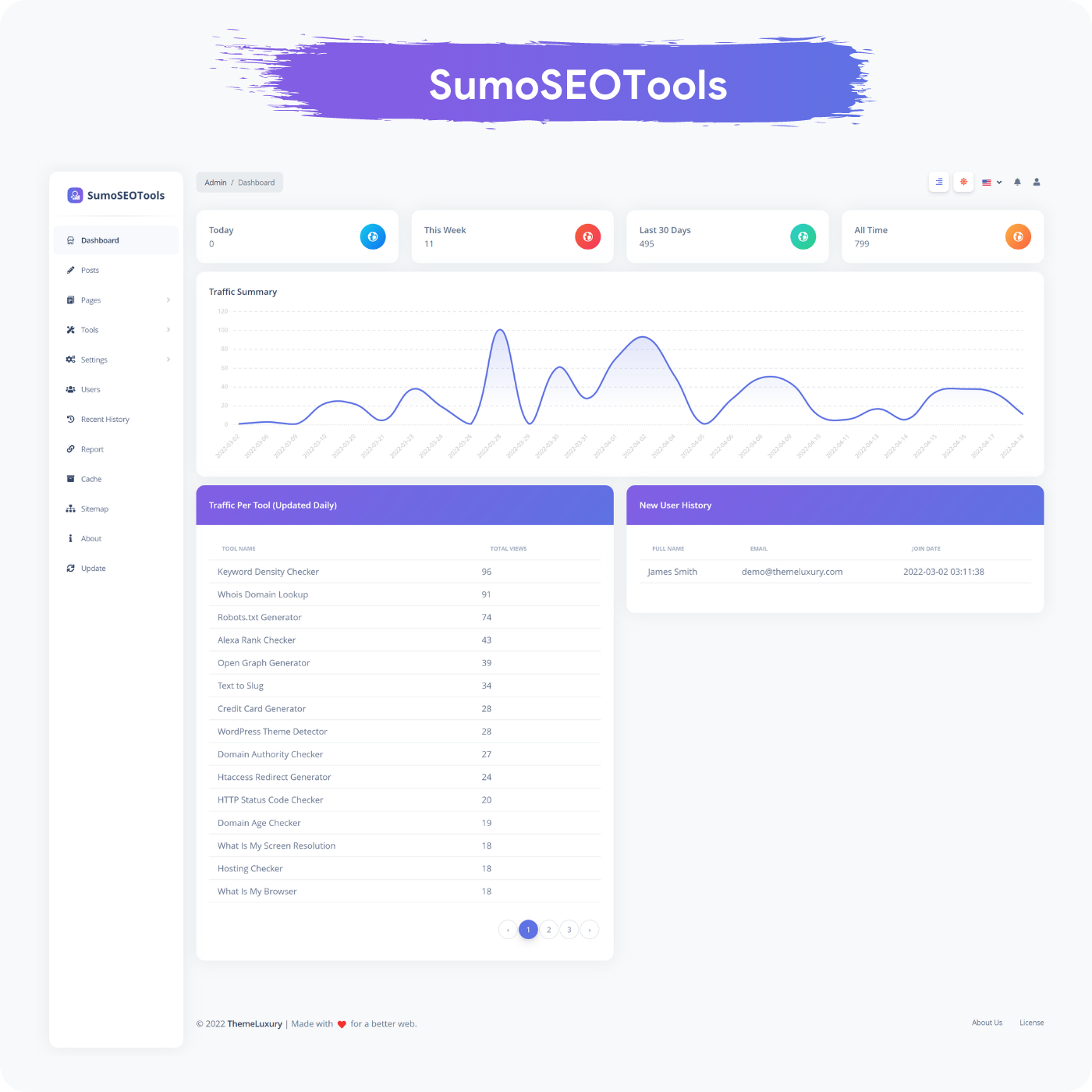 SumoSEOTools – 在线 SEO 工具脚本源代码