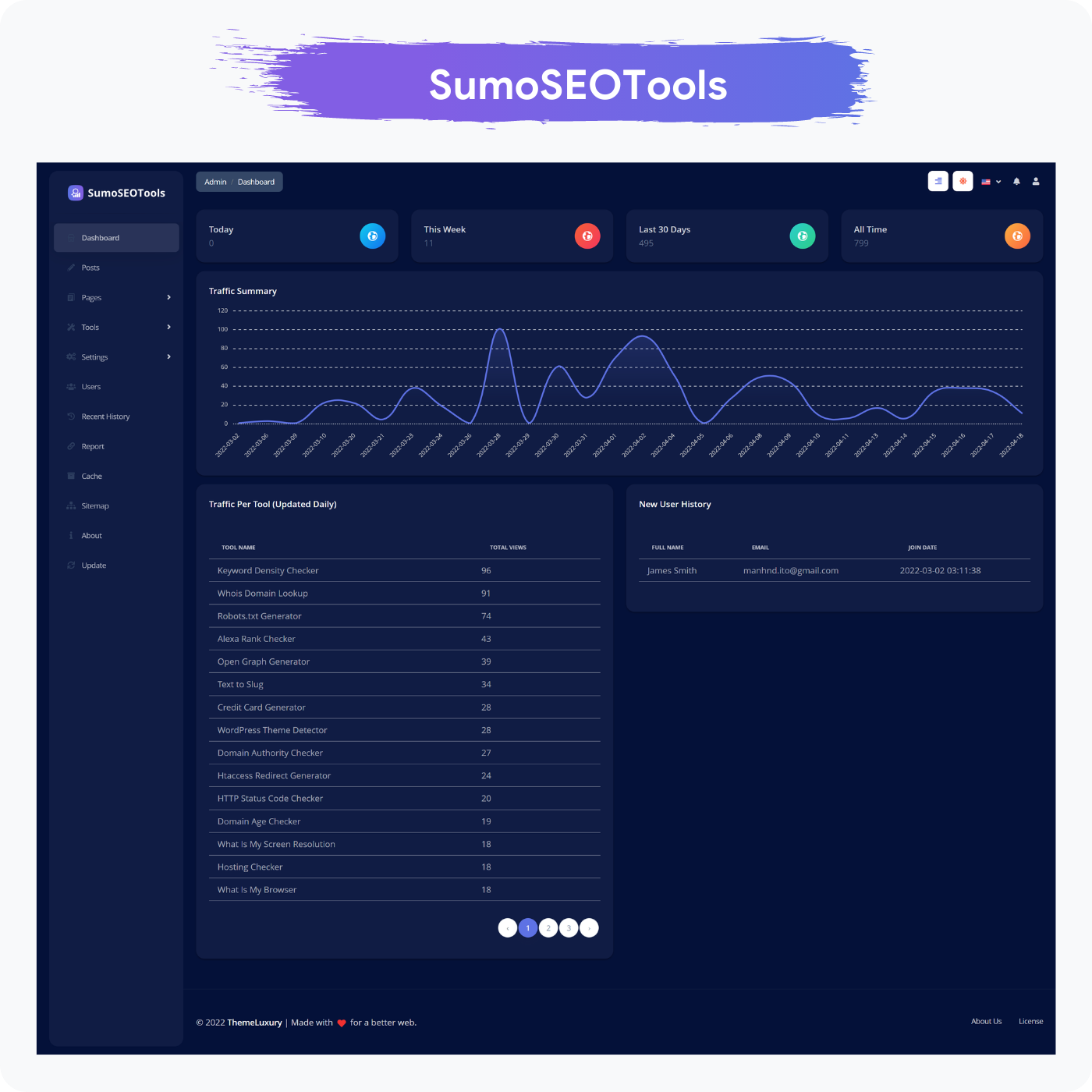 SumoSEOTools – 在线 SEO 工具脚本源代码