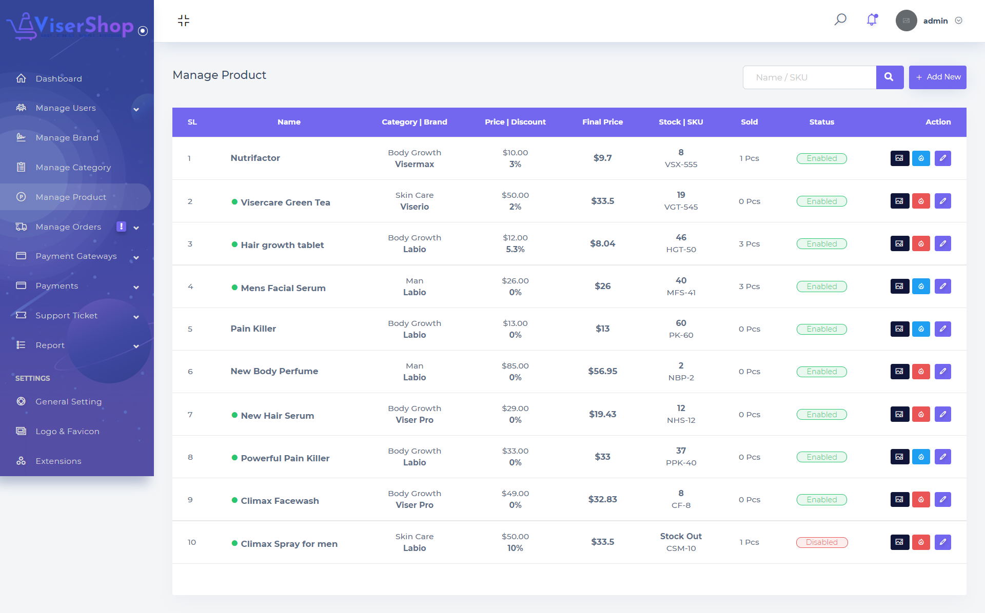 ViserShop – 电子商务购物平台源代码