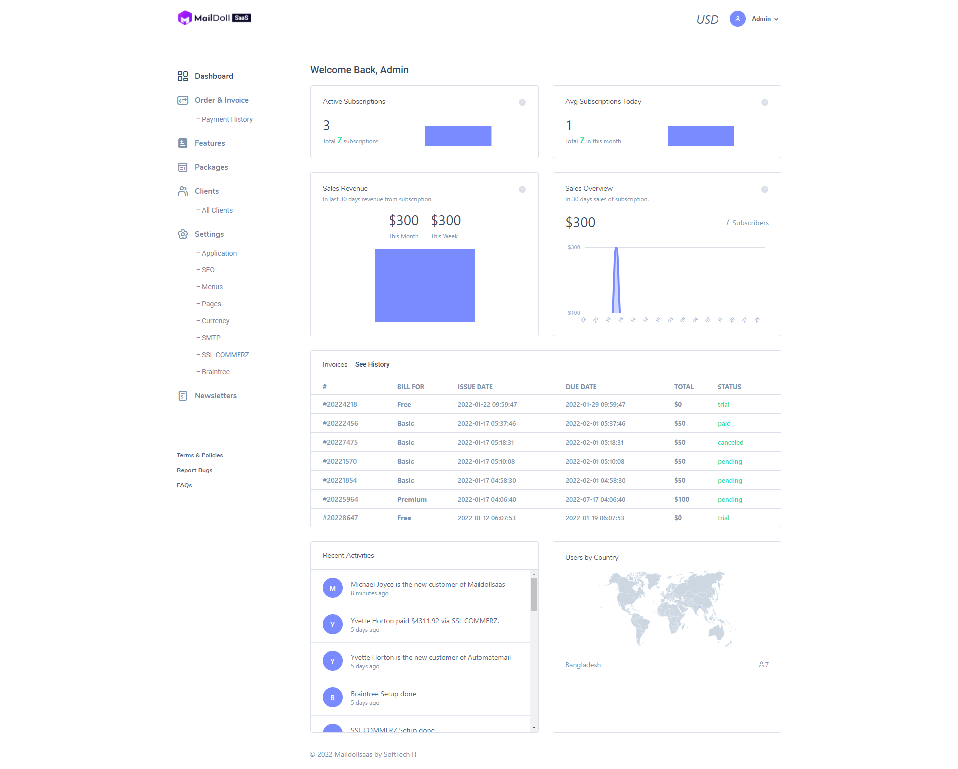 AutomateMail – 用于电子邮件营销和 SMS 营销(多租户)的基于子域的 SaaS 脚本源代码