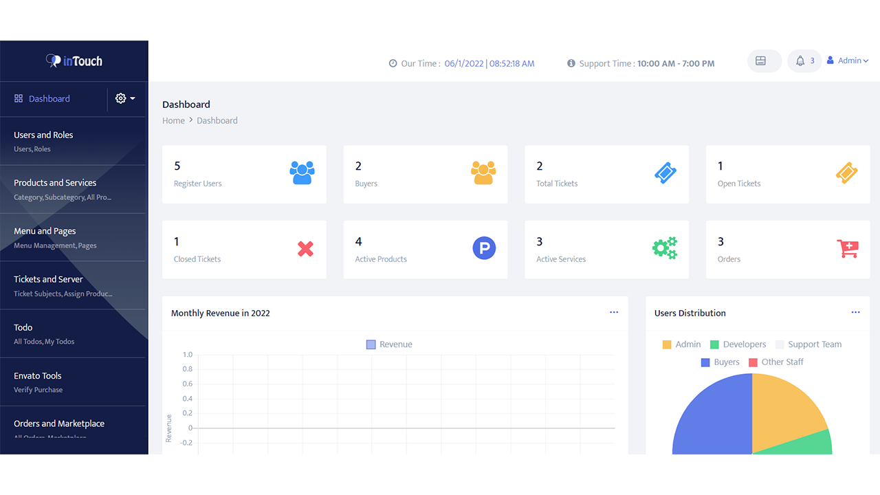 inTouch – Laravel 支持工单管理系统源代码