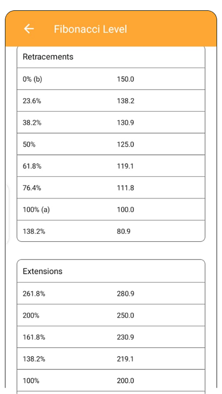 Financial Literacy – A Finance and Emi Calculator App 按需学习和计算财务完整应用程序源代码