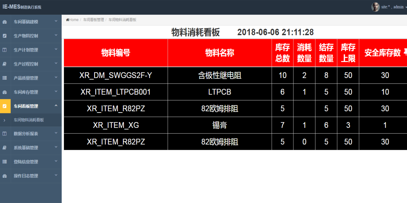 c6cf028e4c224dc2a006a4a7a849853c 推荐两款开源的MES生产管理系统源码