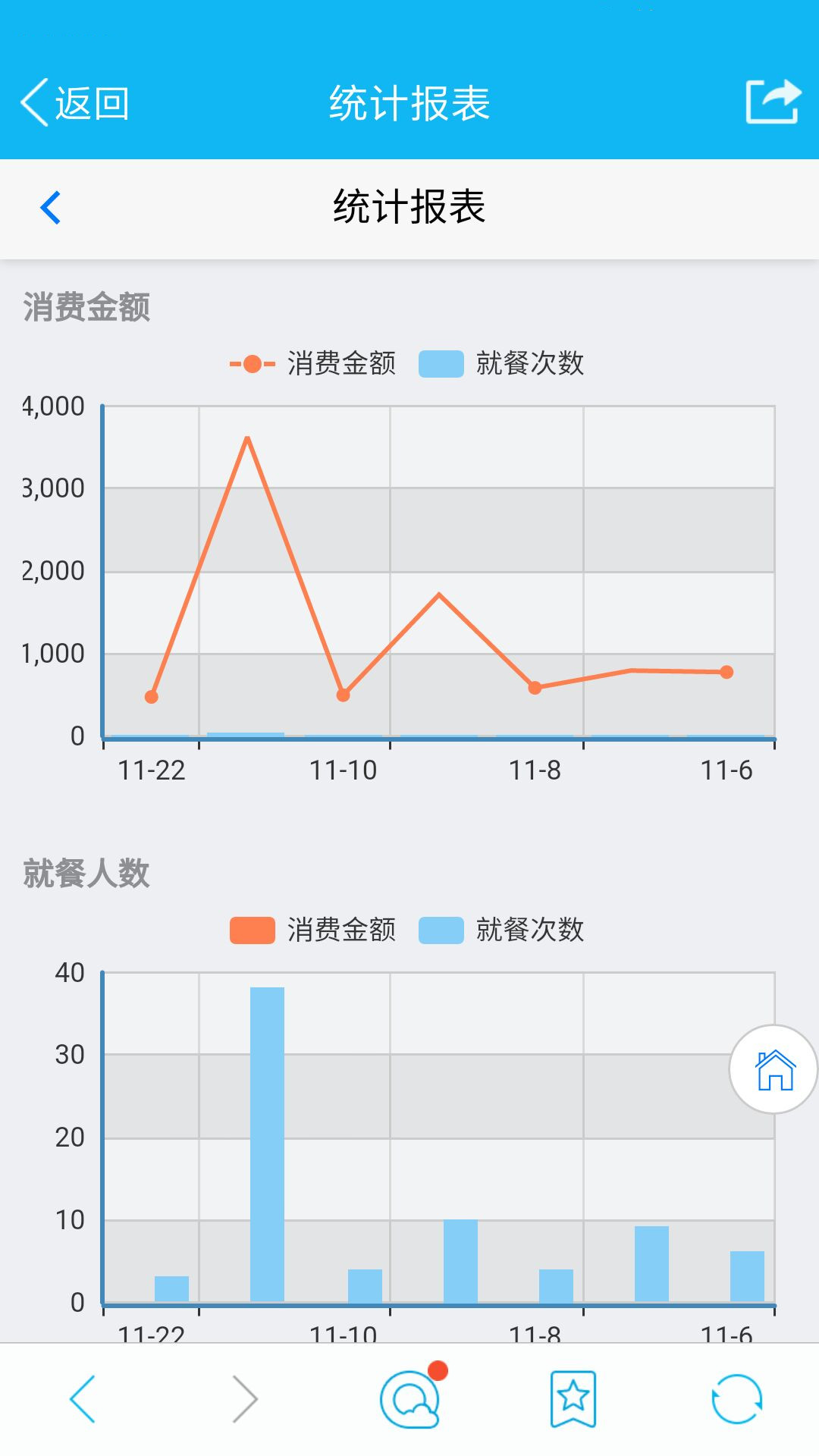 44cbf5281ce243b596b64f200dc1a13a ASP.NET微信手机点餐收银管理系统源码