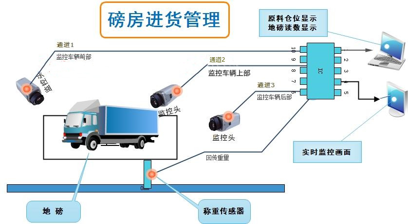 5754bb64756340b99d81bfb252315f09 VS2013混凝土搅拌站智能图形化调度系统源码