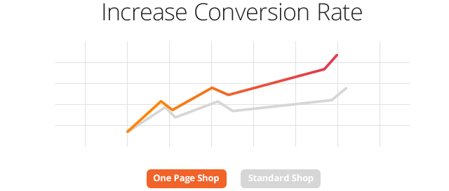 WooCommerce 单页购物源代码