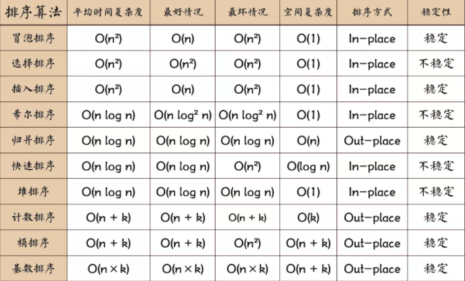 c5a717c343d3476b9262a970cd373378noop.image_ 用动画的形式呈现十大排序思路-LeetCode