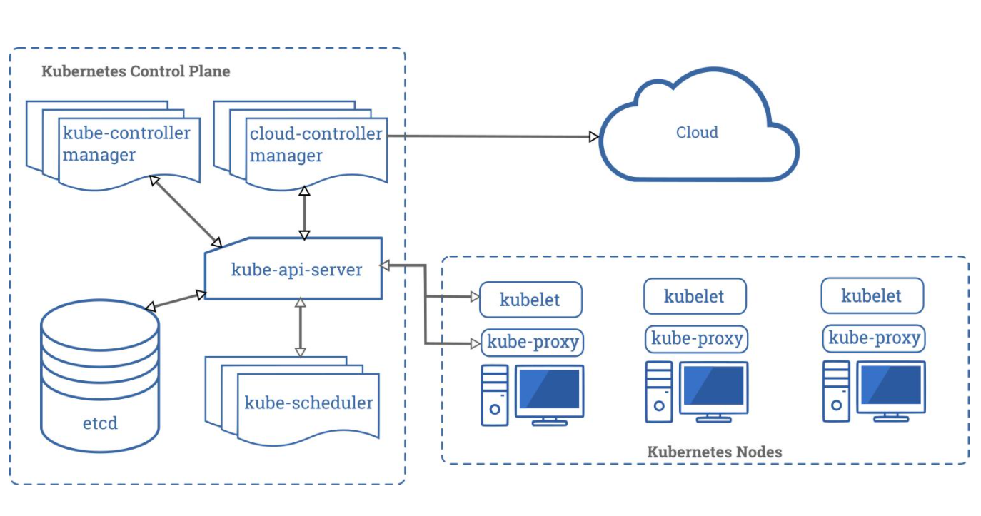 13e217c31aa34fee8f4ff143619c6dabnoop.image_ sealos高可用安装kubernetes工具