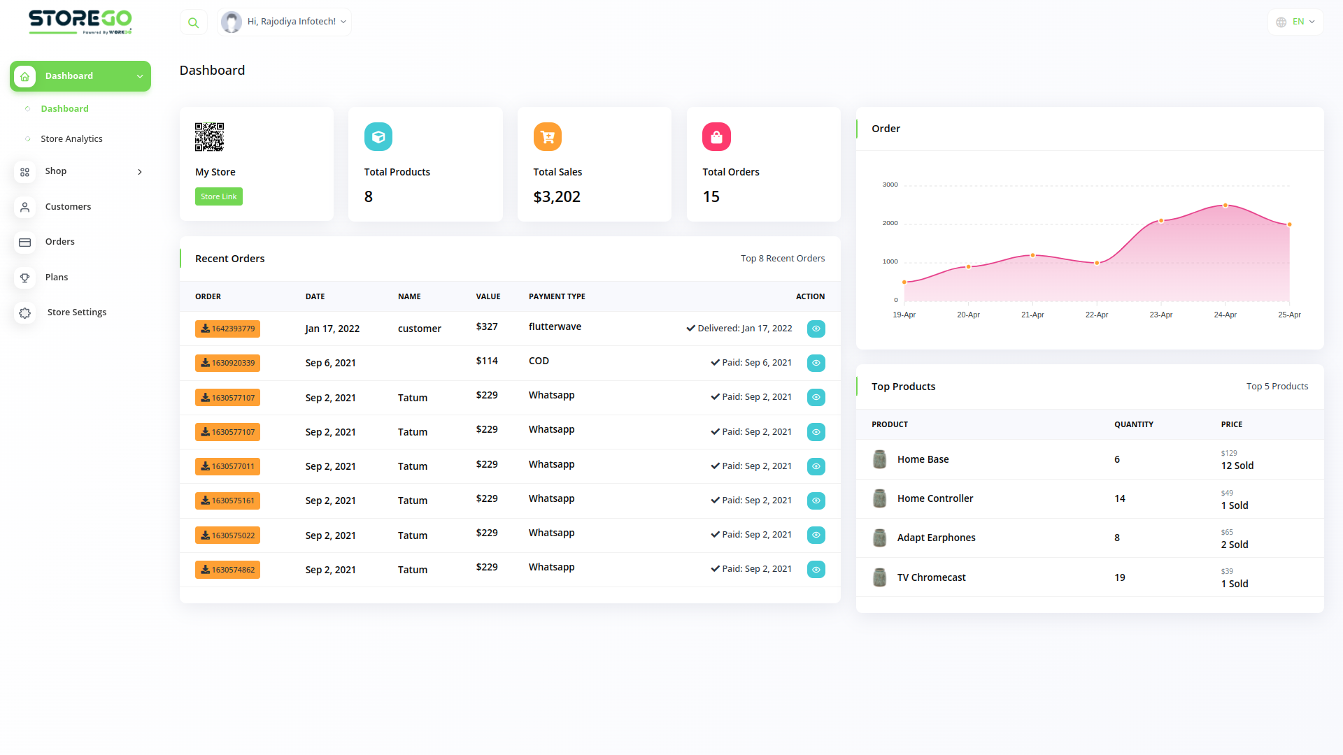 StoreGo SaaS – 在线商店构建器源代码