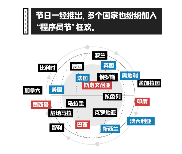 bcc75380a660470897f8a5636f99d4acnoop.image_ 1024程序员节要来啦
