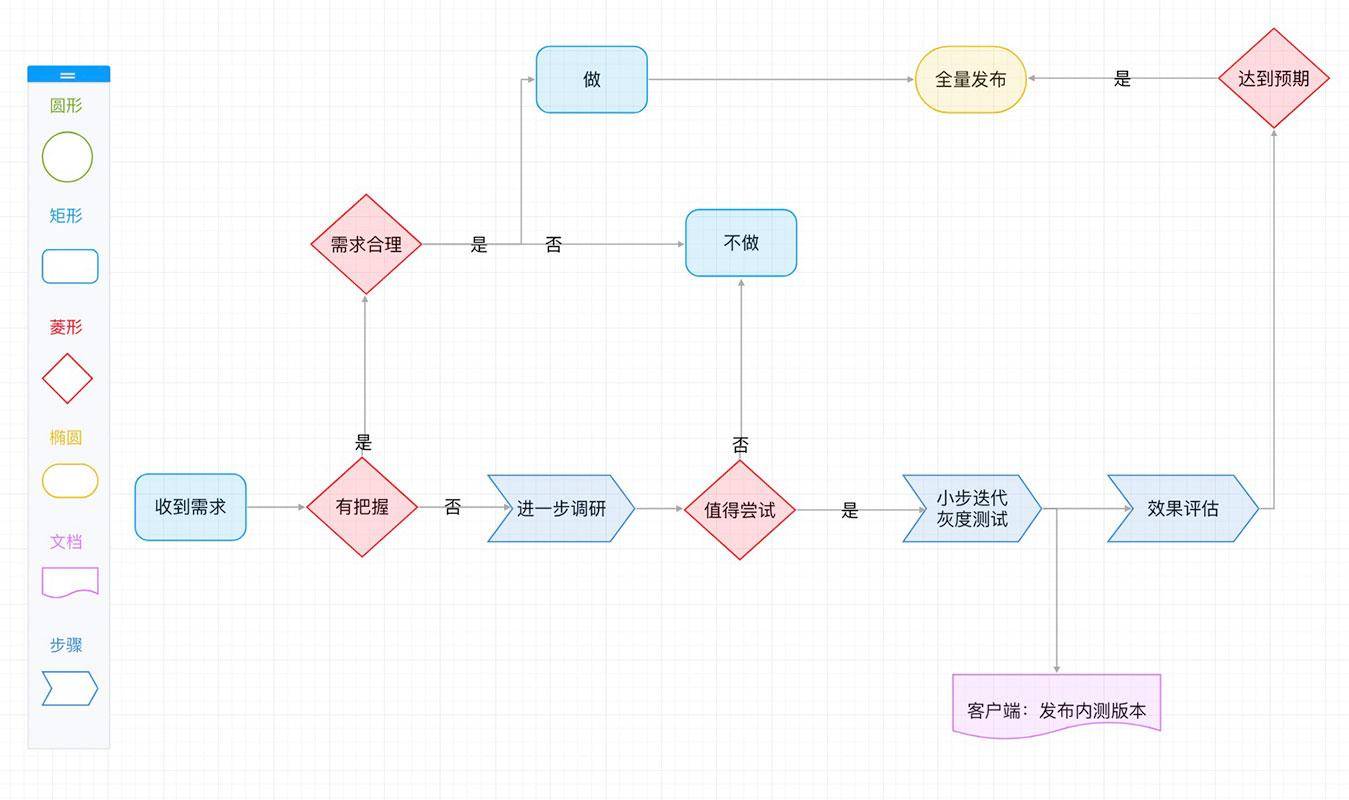 dd6d2c33b46648bfbeb1fcb3830b963anoop.image_ 轻量级的开源在线团队协作工具WookTeam