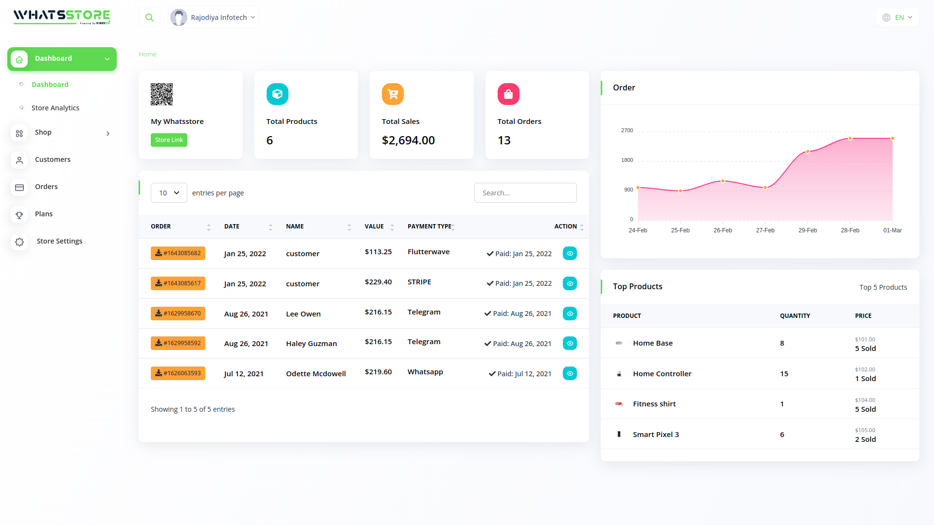 WhatsStore SaaS – 在线 WhatsApp 商店构建器源代码