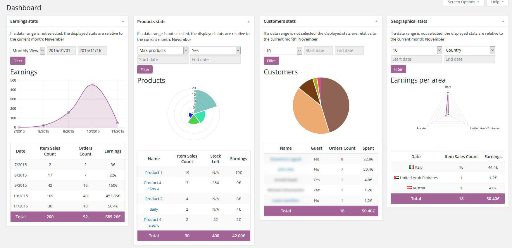 WooCommerce 仪表板小部件统计信息源代码