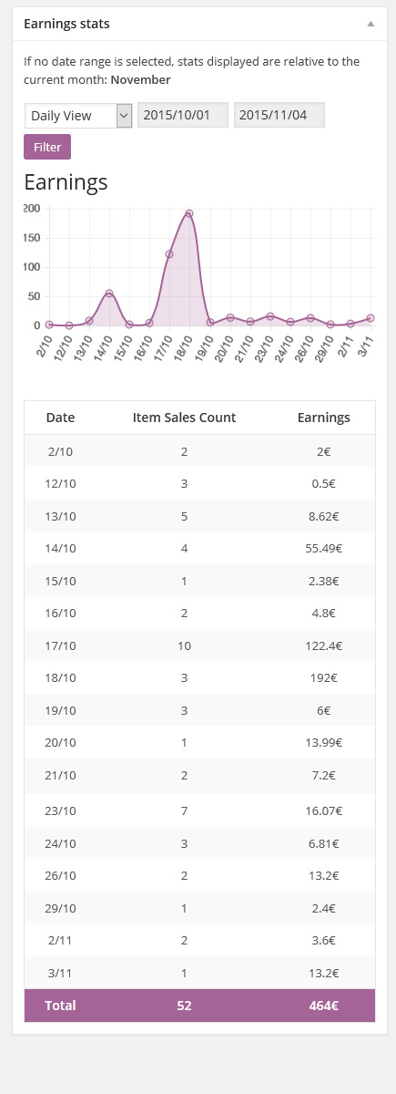 WooCommerce 仪表板小部件统计信息源代码