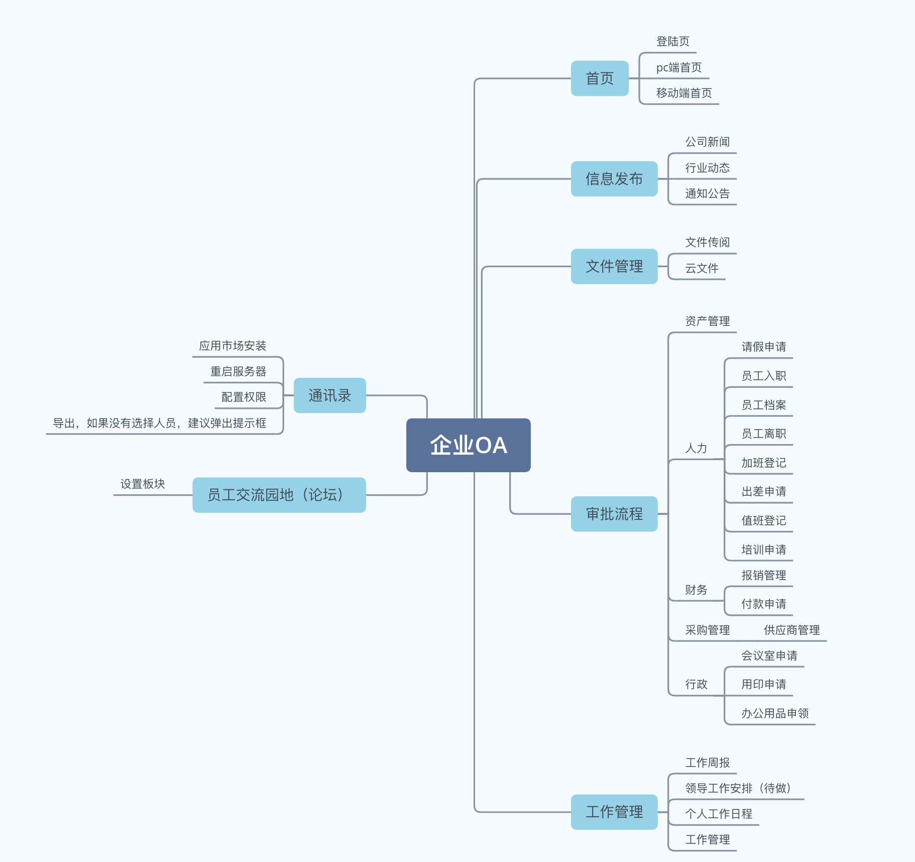367d194e18e440f9b6e201d567bf1c67noop.image_ 国产的OA系统 (代码开源)