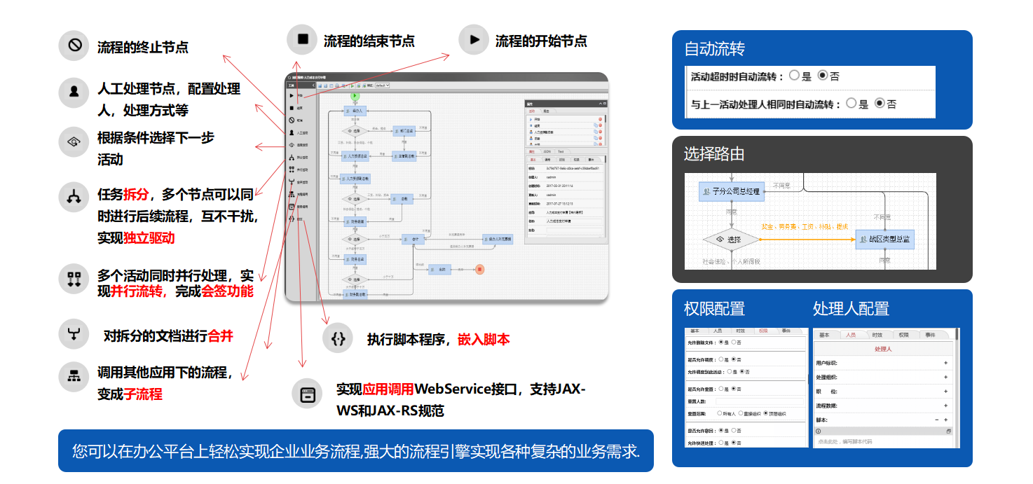 bad2997a7dde456dbfd4354b14994d7dnoop.image_ 国产的OA系统 (代码开源)