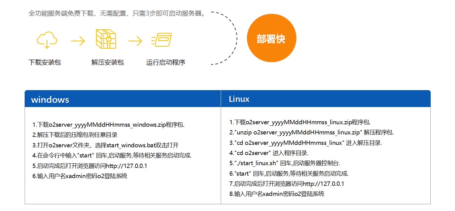 2d63018574af43fbb4735acc7f2261c3noop.image_ 国产的OA系统 (代码开源)