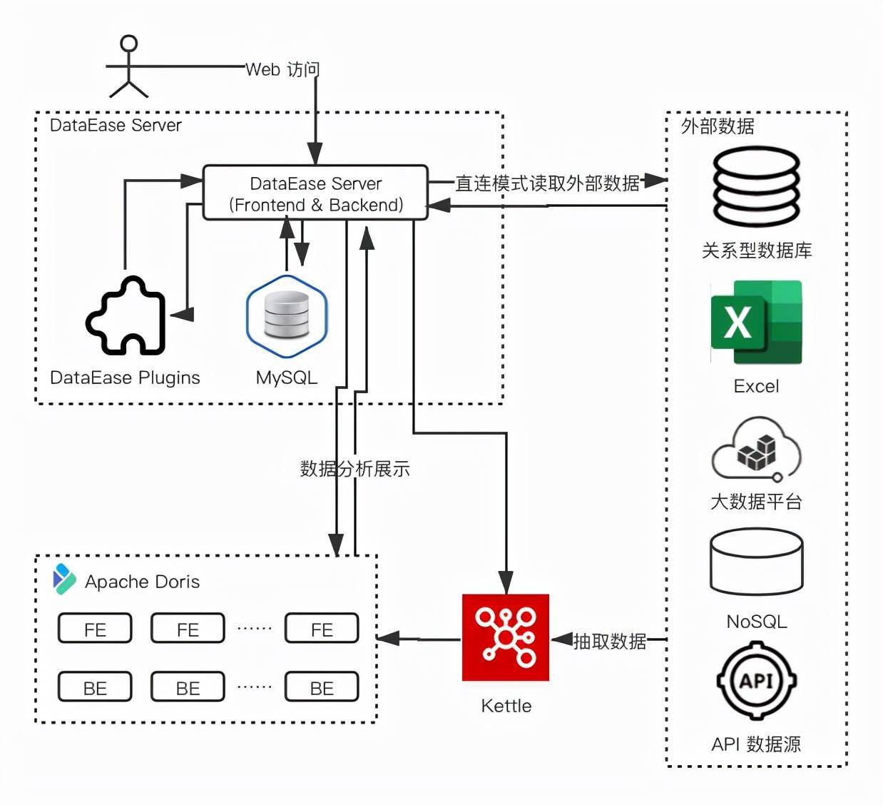 b2b47f1ac2384aaf80469589124de106noop.image_ DataEase-人人可用的开源数据可视化分析工具
