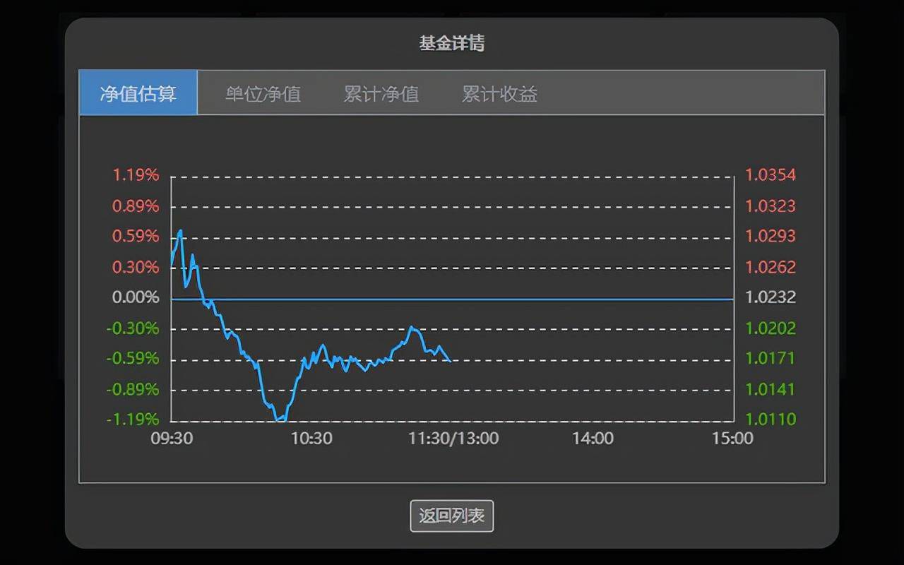 6298e4ef8c9e45d1bdd6de842a5316e1noop.image_ 自选基金助手,一款Chrome扩展程序